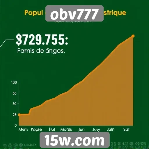 Estatísticas sobre a popularidade do obv777