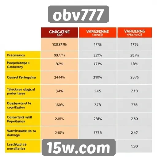 Vantagens e desvantagens do obv777 em comparação a concorrentes